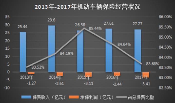 做车险销售收入怎么样（车险销售有前途吗）-图2