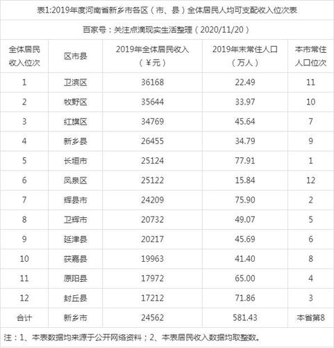 新乡工资收入（新乡市工资收入水平）-图1