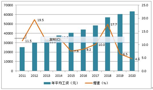 新乡工资收入（新乡市工资收入水平）-图2