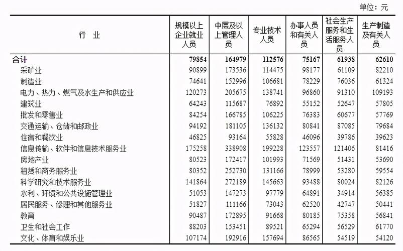 处长收入待遇（处长工资多少2021）-图2