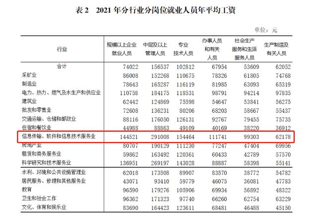 处长收入待遇（处长工资多少2021）-图1