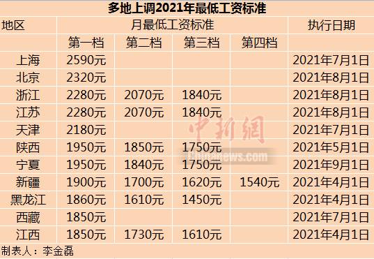 处长收入待遇（处长工资多少2021）-图3