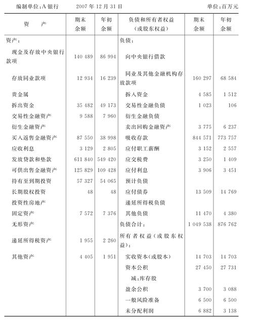 银行资产管理部收入（银行资产管理部收入来源）-图1