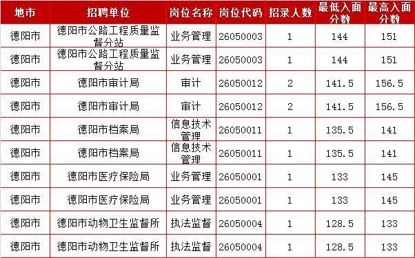 德阳公务员年收入（德阳市公务员年终奖）-图1