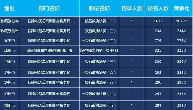 德阳公务员年收入（德阳市公务员年终奖）-图2