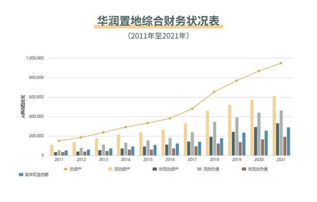 华润集团南京公司收入（华润集团南京公司收入怎么样）-图3