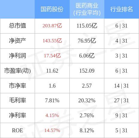 国药控股收入（国药控股年收入）-图1