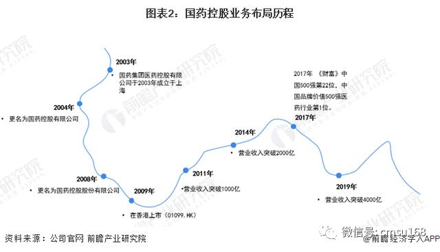 国药控股收入（国药控股年收入）-图3