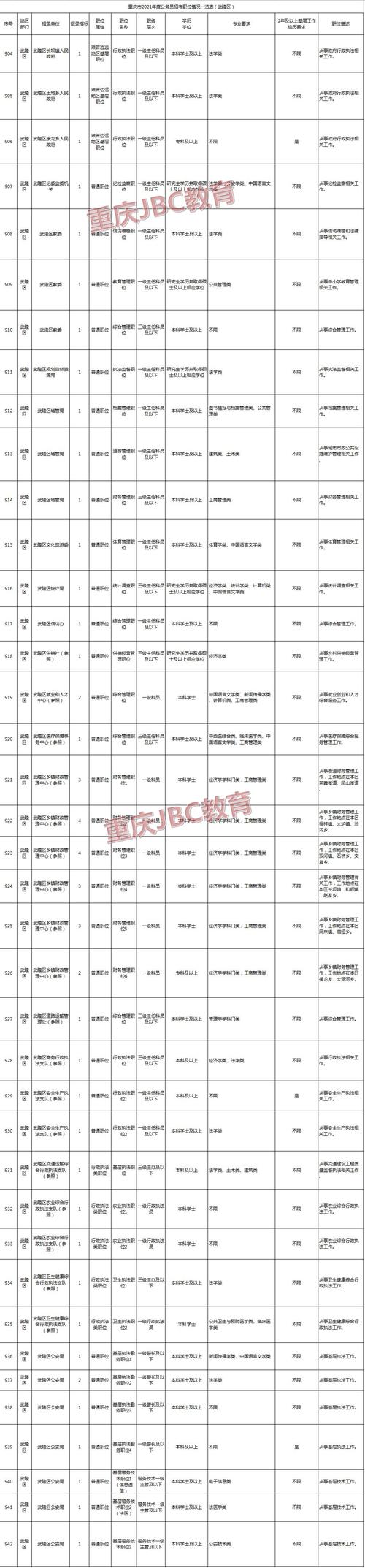 泸州公务员收入（泸州公务员待遇qzzn）-图2