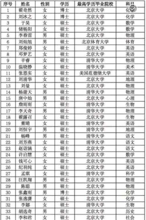 北大老师收入（北大老师一个月挣多少钱）-图1