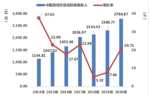 竞技世界收入（竞技世界收入排名）-图2