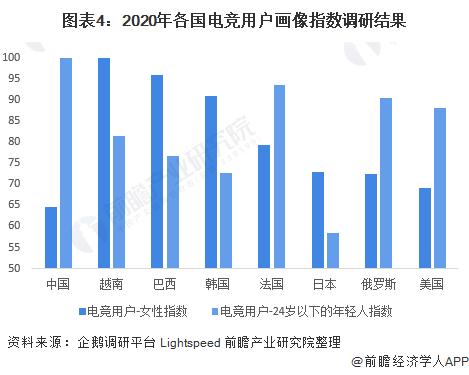 竞技世界收入（竞技世界收入排名）-图3