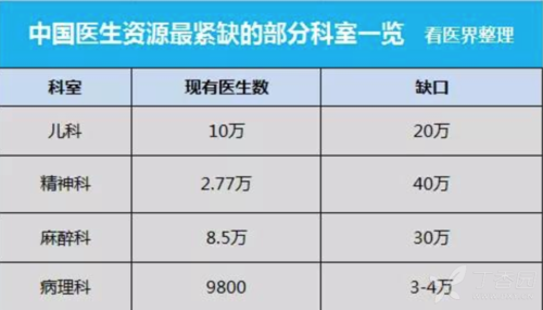 康复医学的医生收入（康复医学科医生收入）-图1