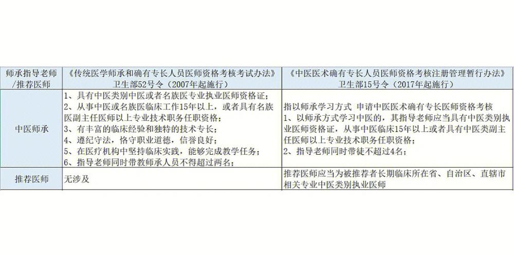 康复医学的医生收入（康复医学科医生收入）-图3