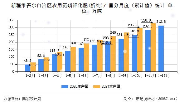 化肥销售的收入（化肥销售提成一般是多少）-图2