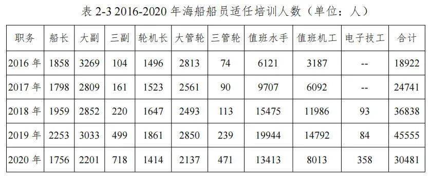 海船水手收入技工（船舶水手工资多少）-图1