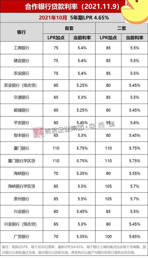 福州银行的收入（福州银行的收入来源）-图1