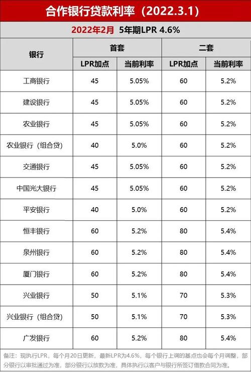 福州银行的收入（福州银行的收入来源）-图2