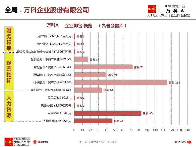 万科资深经理收入（万科地级市总经理年薪）-图2