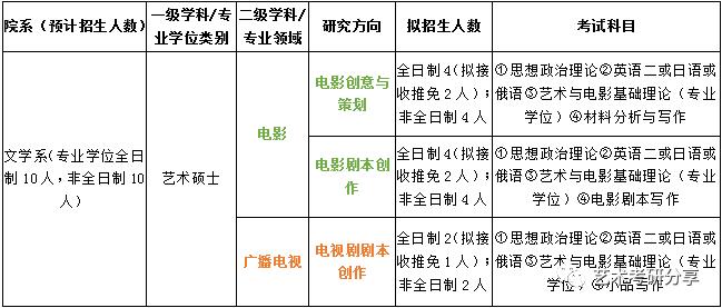 文学策划收入（文学策划收入多少）-图3