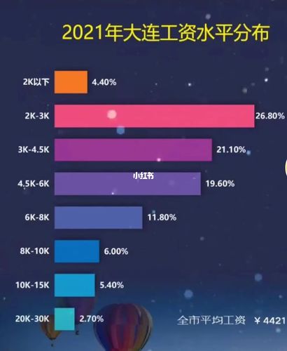 大连工资收入（大连工资平均水平）-图2