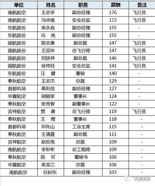 机场机务人员收入（机场机务人员工资）-图1