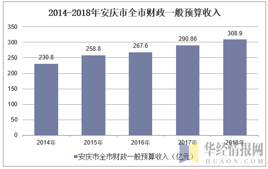 安庆平均收入（安庆市人均月收入）-图2