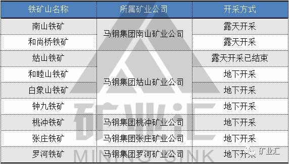 马钢室主任级收入（马钢科级干部年薪多少）-图1