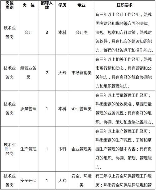 马钢室主任级收入（马钢科级干部年薪多少）-图2