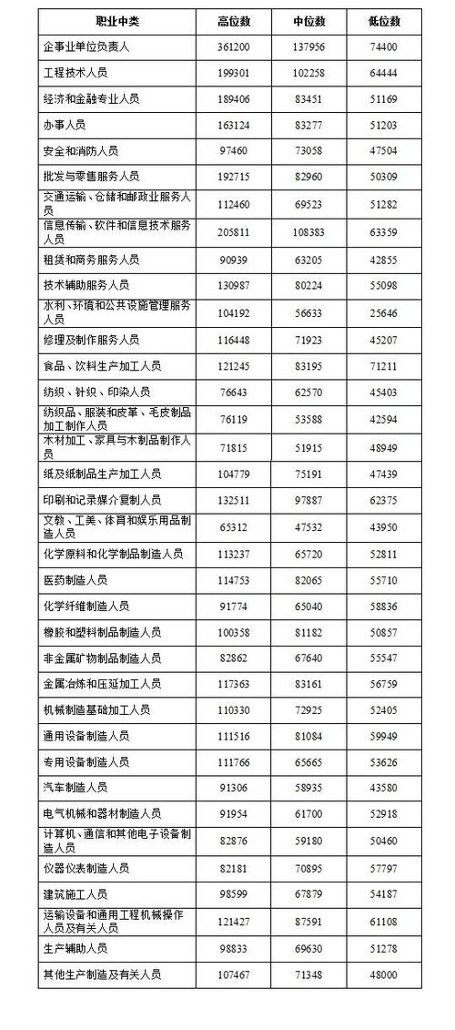 嘉善薪酬收入（嘉善薪酬收入怎么样）-图1