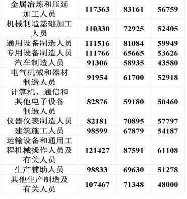 嘉善薪酬收入（嘉善薪酬收入怎么样）-图3