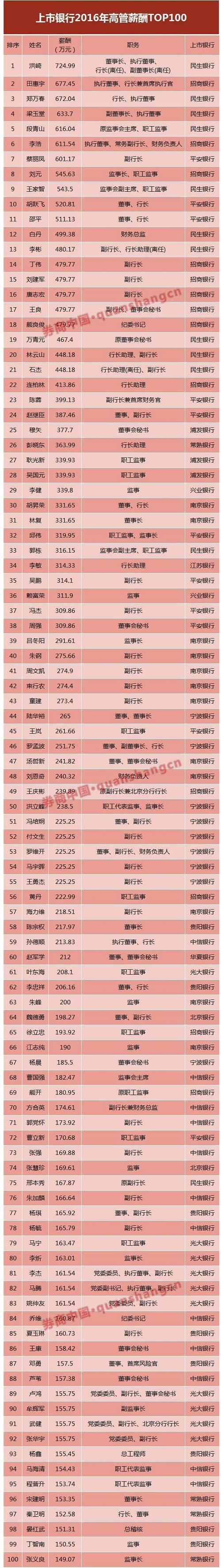 执行董事的收入（执行董事的收入多少）-图2