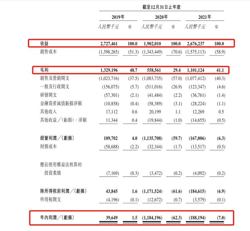 执行董事的收入（执行董事的收入多少）-图3