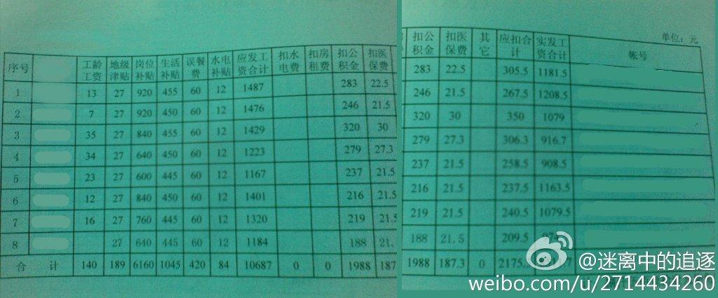 塔城公务员收入（塔城地区公务员工资水平高吗）-图2