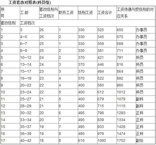 塔城公务员收入（塔城地区公务员工资水平高吗）-图3