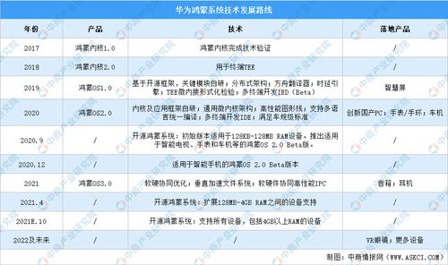 华为射频工程师收入（华为射频工程师面试题及答案）-图3