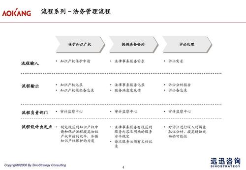 南京法务收入区间（南京 法务）-图1