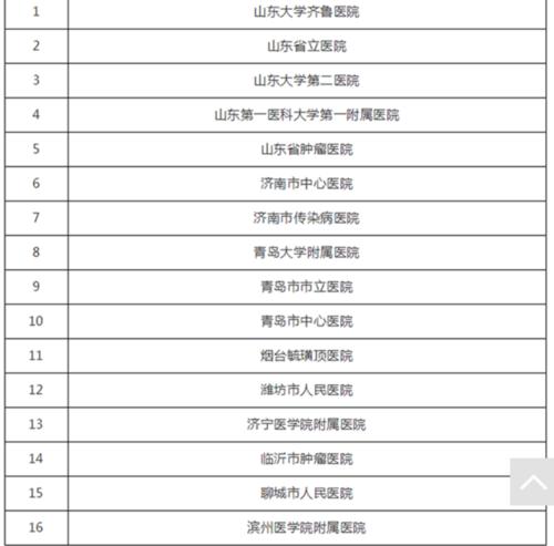 齐鲁医院普通医生收入（齐鲁医院医生收入高吗）-图1