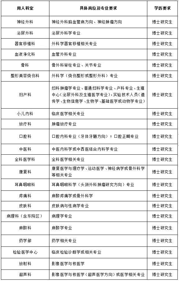 齐鲁医院普通医生收入（齐鲁医院医生收入高吗）-图2