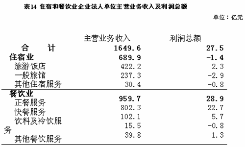 越品餐饮收入利润（餐饮单品利润）-图2