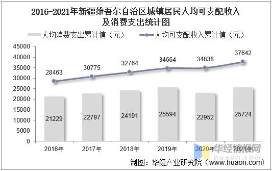 新疆移动收入（新疆移动收入怎么样）-图3