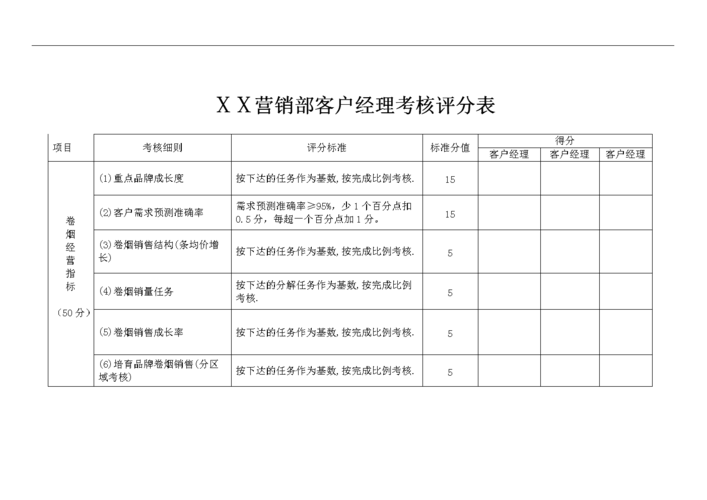 大客户经理收入（客户经理收入来源）-图3