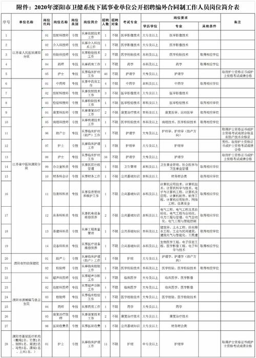 溧阳事业编制收入（溧阳市事业编制工资待遇）-图1