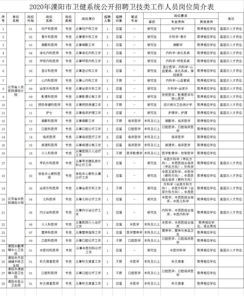 溧阳事业编制收入（溧阳市事业编制工资待遇）-图2