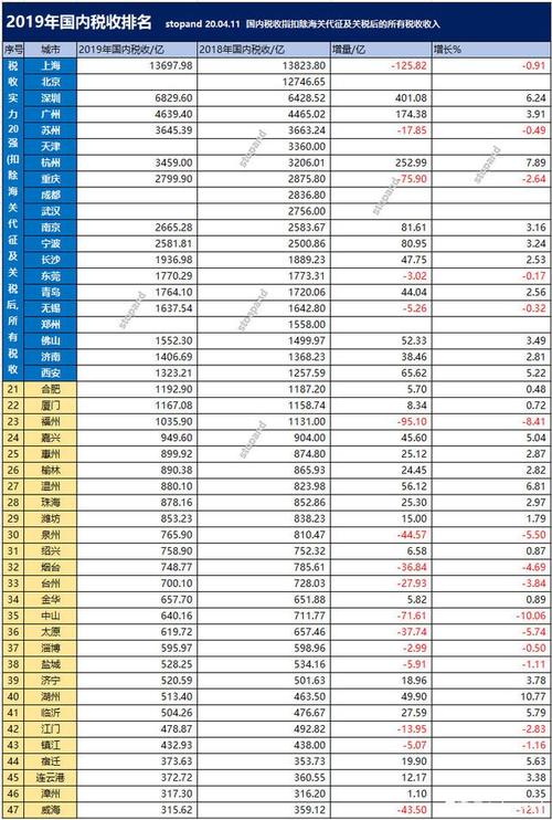 苏州威海收入（苏州收入多少过的舒服）-图1