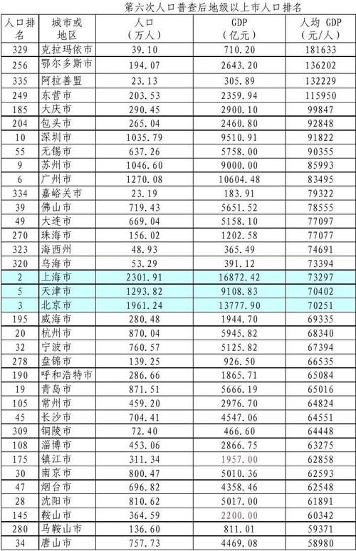 苏州威海收入（苏州收入多少过的舒服）-图3