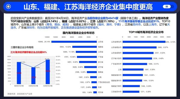 苏州威海收入（苏州收入多少过的舒服）-图2