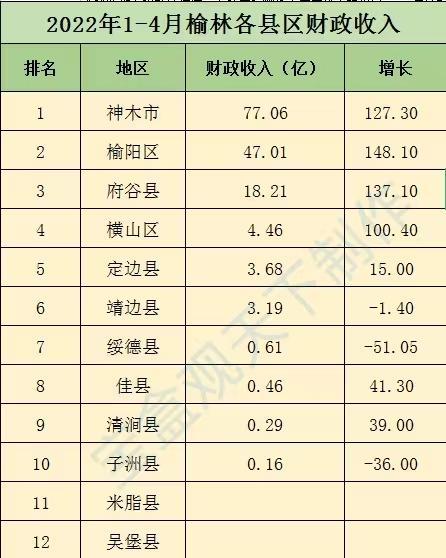 榆林人均收入（榆林人均收入排名全国第几）-图3