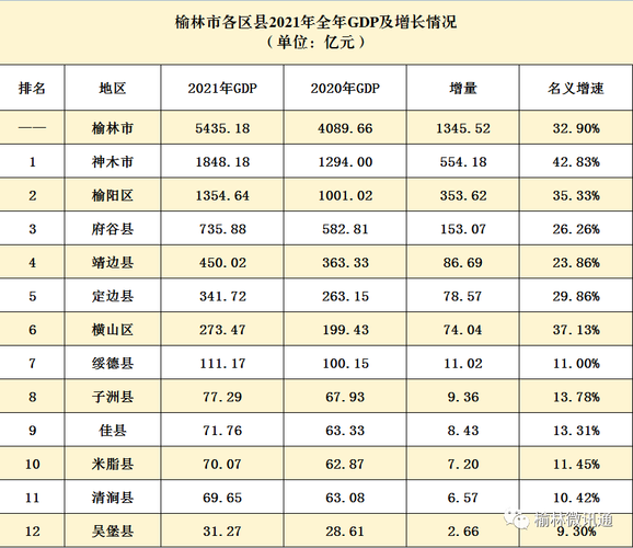 榆林人均收入（榆林人均收入排名全国第几）-图2