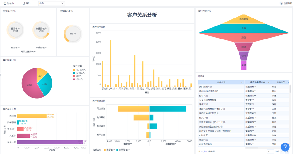 客户管理月收入（客户收入分析）-图2